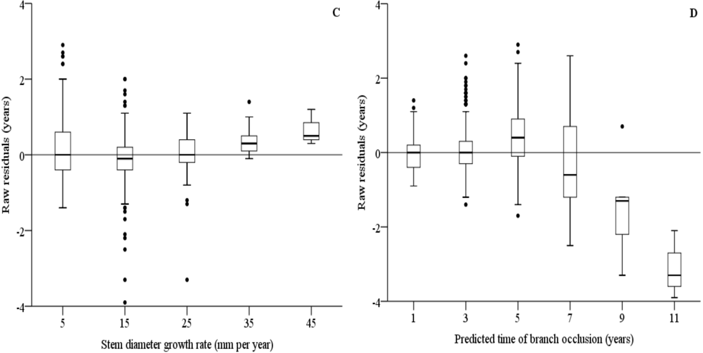 Forests 06 01343 g002b 1024
