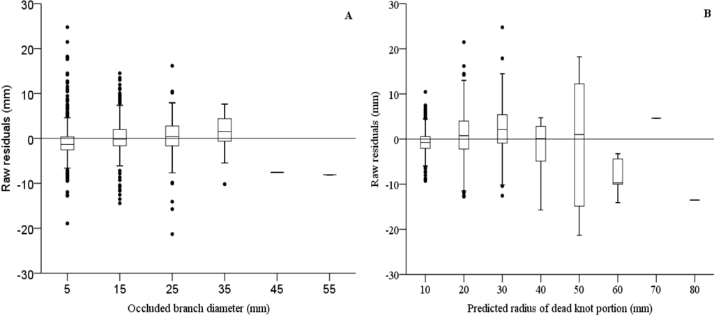 Forests 06 01343 g003 1024