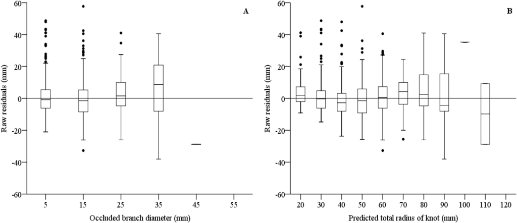 Forests 06 01343 g004 1024