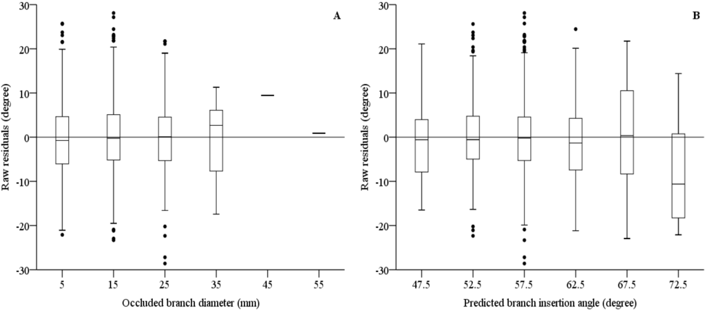 Forests 06 01343 g005 1024