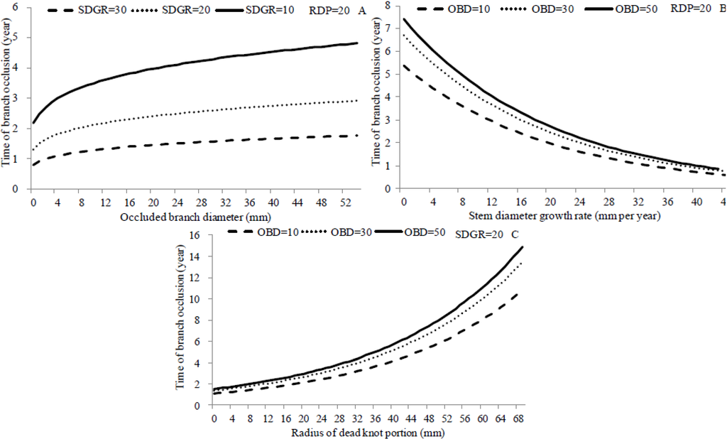 Forests 06 01343 g006 1024