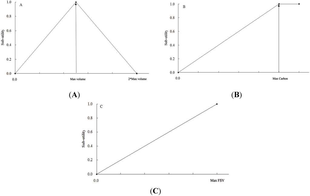 Forests 06 01362 g002 1024