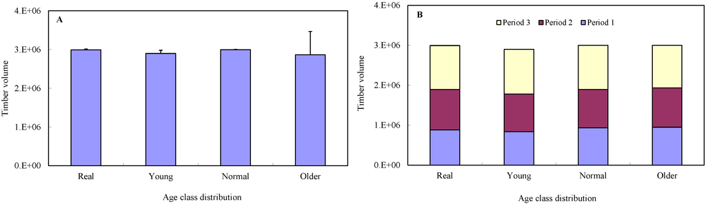 Forests 06 01362 g003a 1024