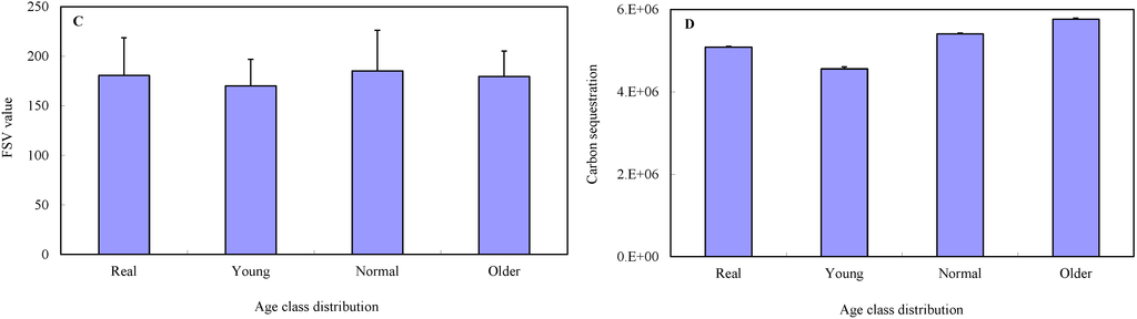 Forests 06 01362 g003b 1024