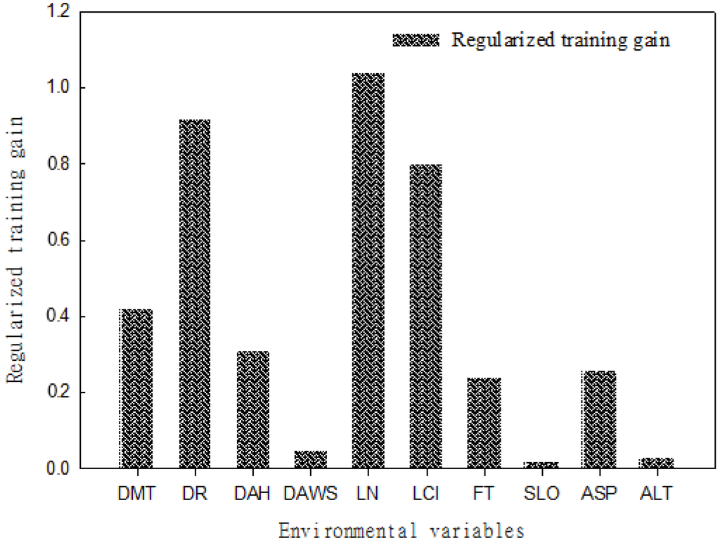 Forests 06 01422 g002 1024