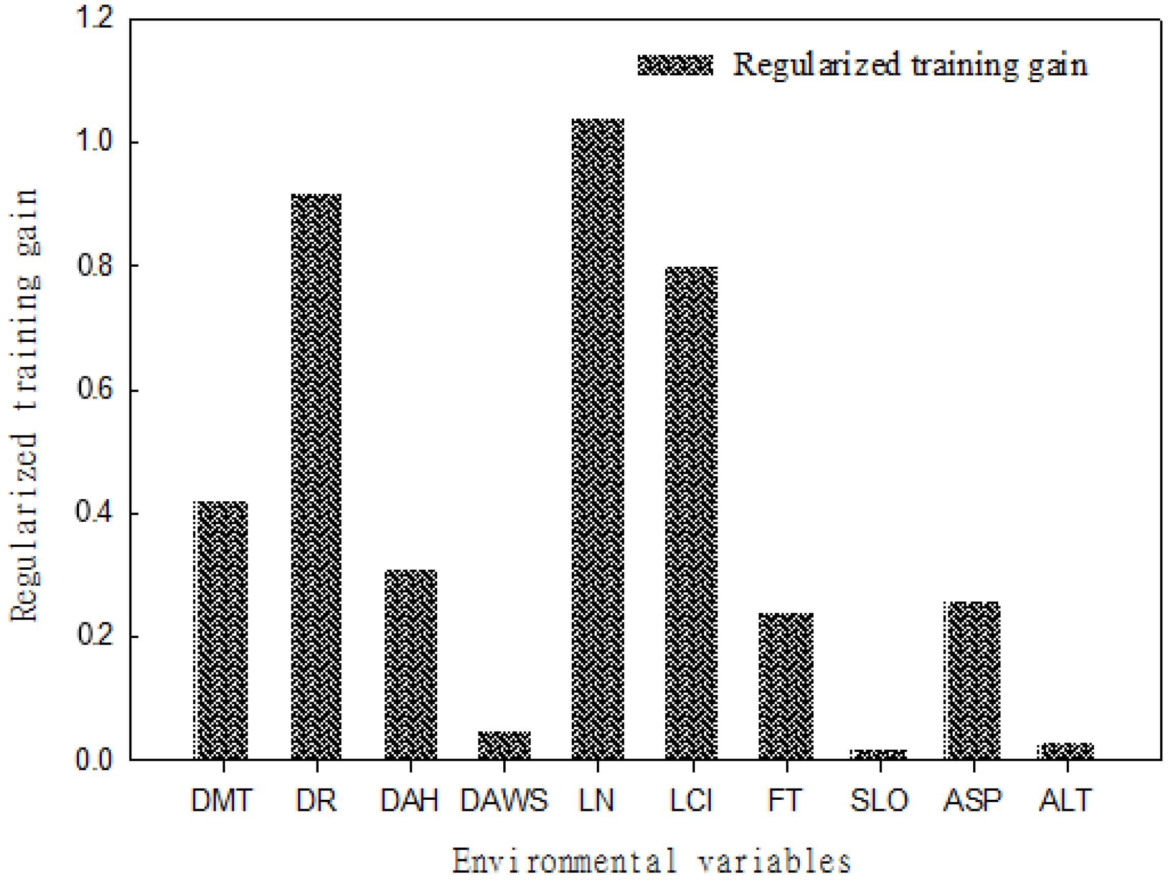 Forests 06 01422 g002