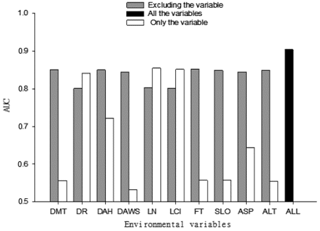 Forests 06 01422 g003 1024