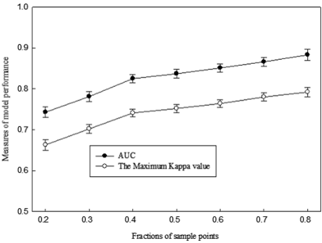 Forests 06 01422 g005 1024