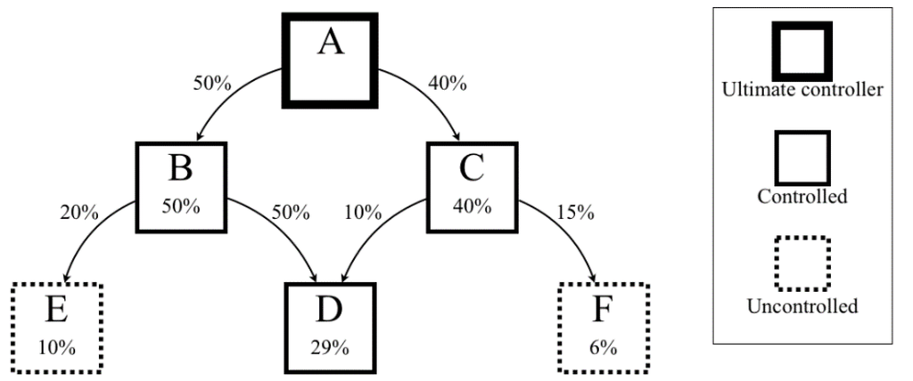 Forests 06 01454 g001 1024