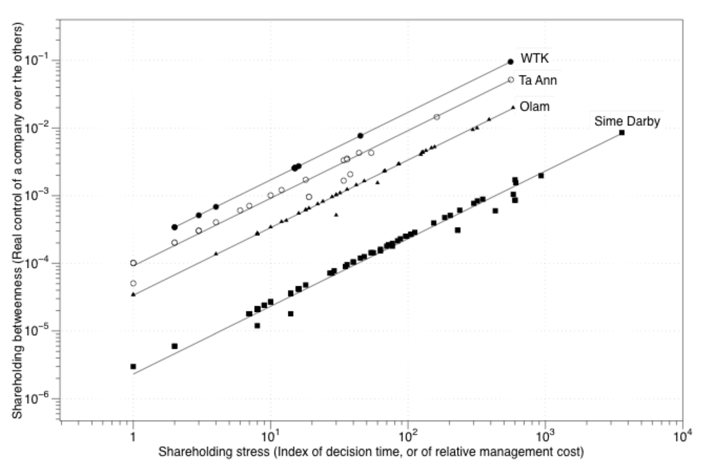 Forests 06 01454 g003 1024