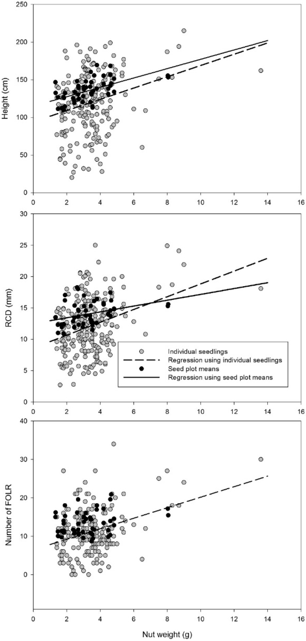 Forests 06 01537 g001 1024