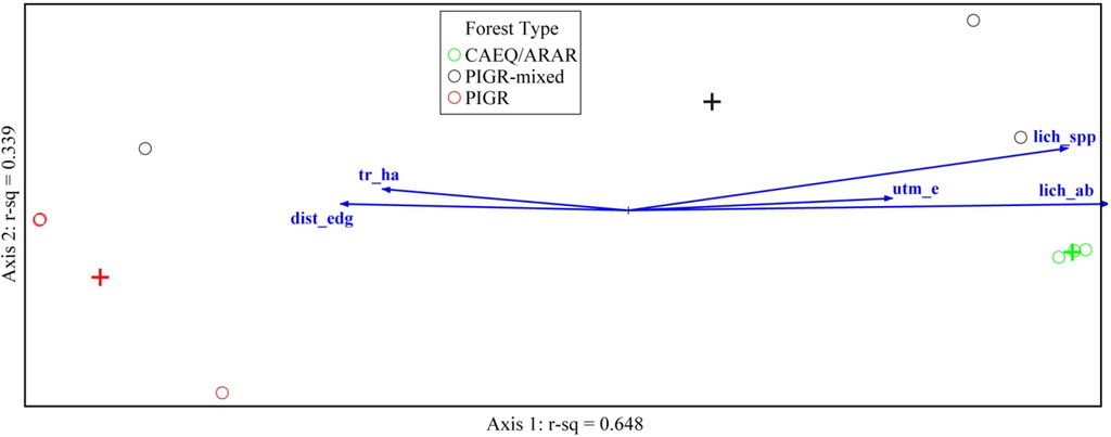 Forests 06 01557 g002 1024