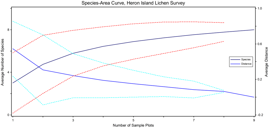Forests 06 01557 g006 1024