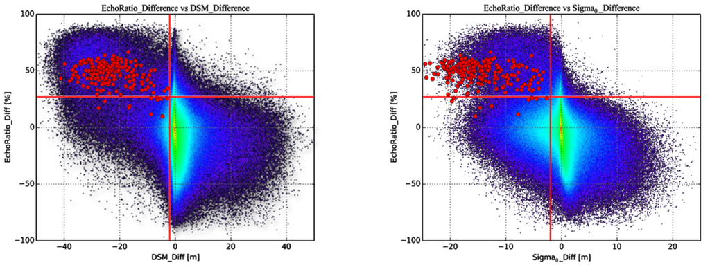 Forests 06 01613 g004 1024