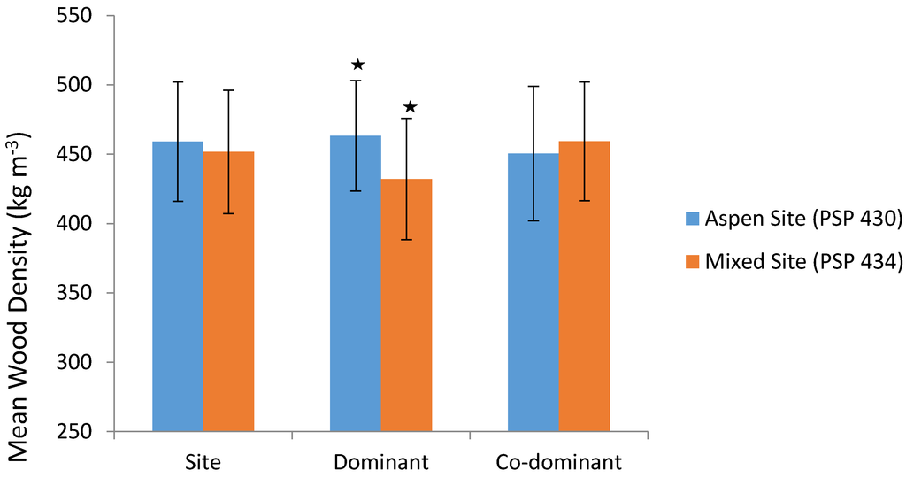 Forests 06 01628 g001 1024