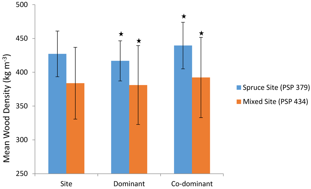 Forests 06 01628 g002 1024