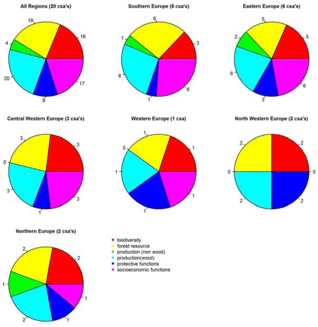 Forests 06 01666 g002 1024