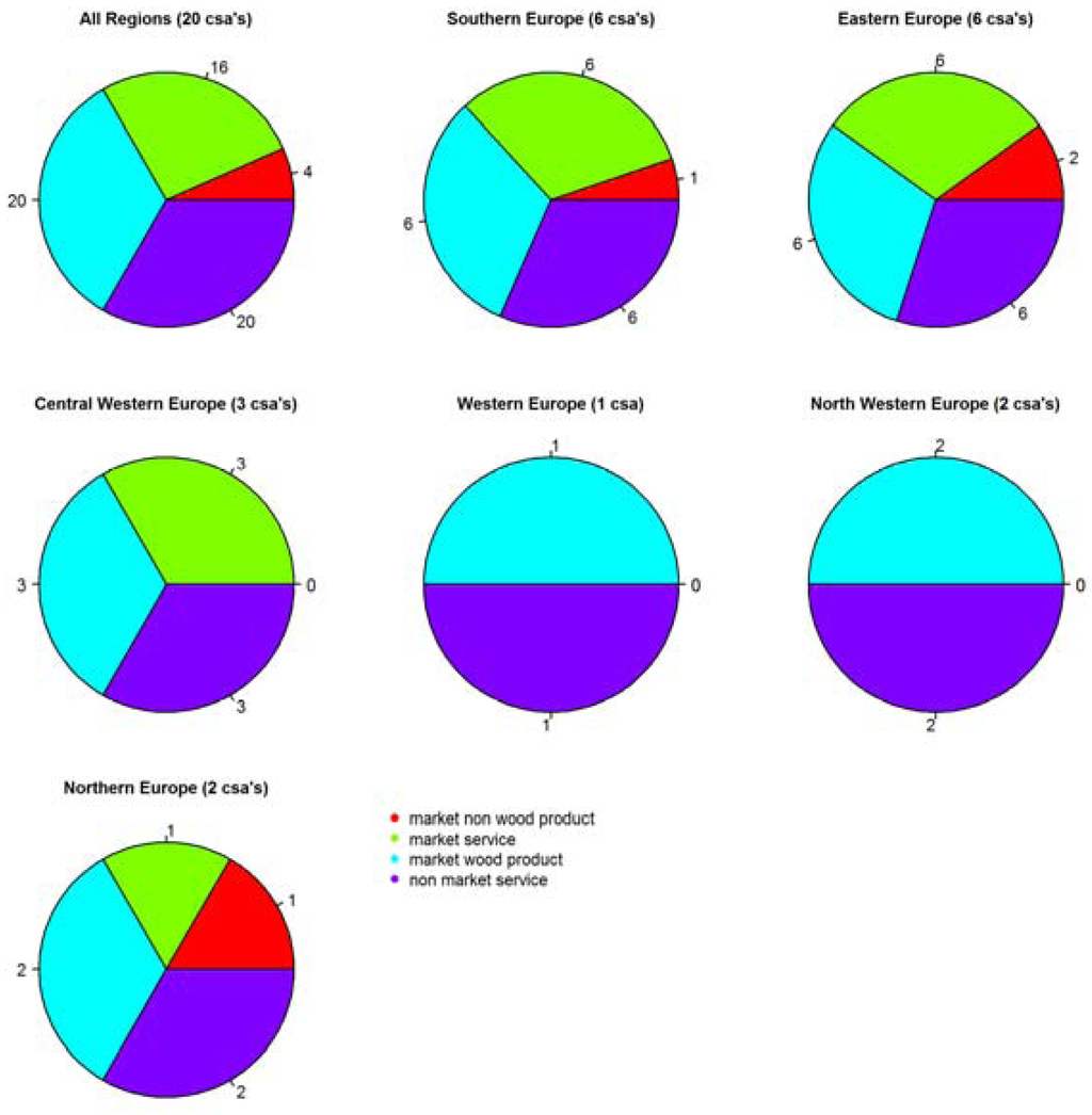 Forests 06 01666 g003 1024