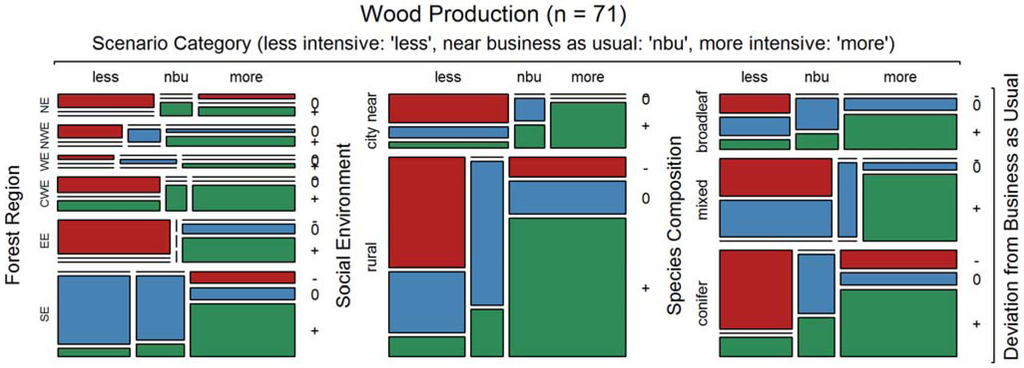 Forests 06 01666 g004 1024