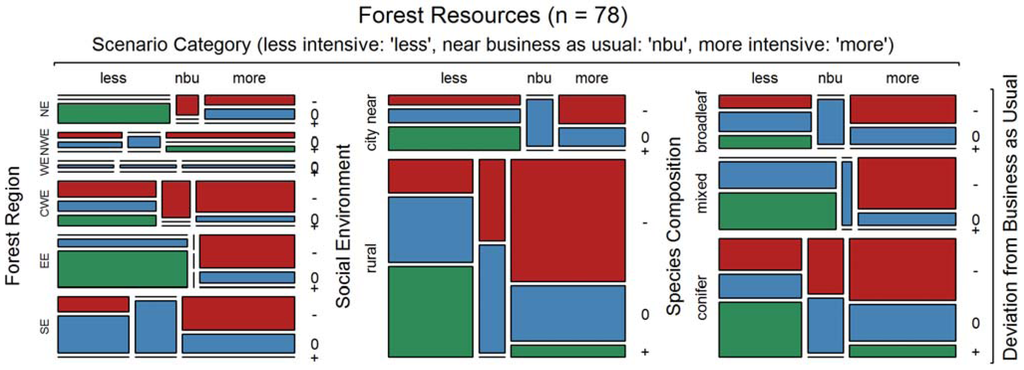 Forests 06 01666 g005 1024