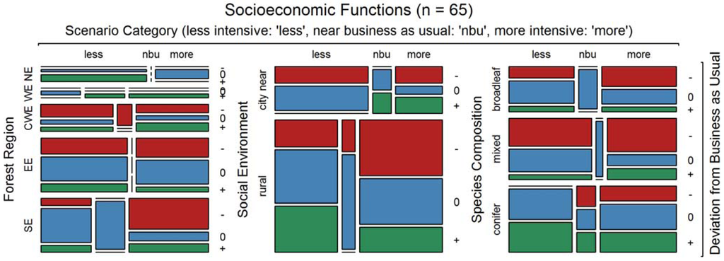 Forests 06 01666 g006 1024