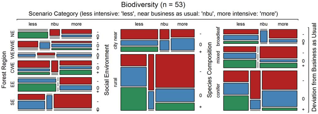 Forests 06 01666 g007 1024