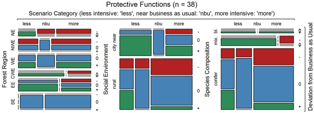 Forests 06 01666 g008 1024