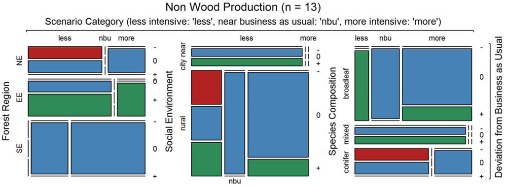 Forests 06 01666 g009 1024