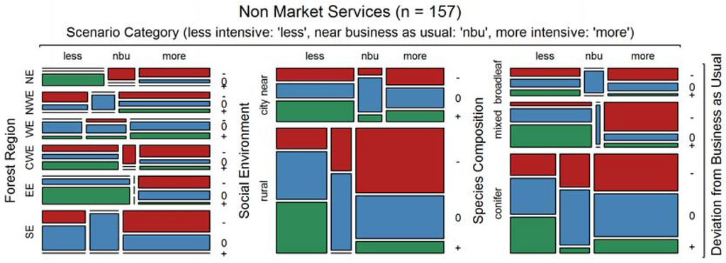 Forests 06 01666 g010 1024