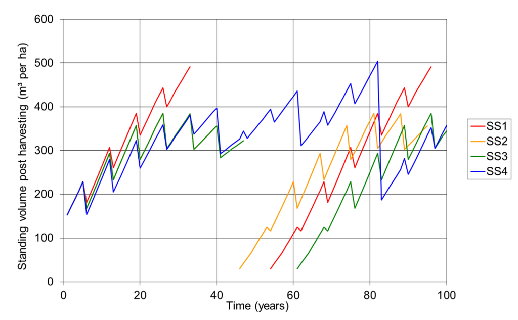 Forests 06 02424 g003 1024