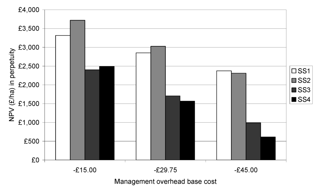 Forests 06 02424 g004 1024