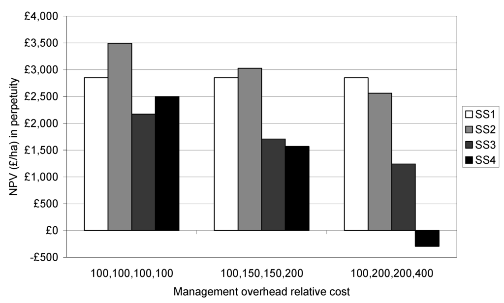 Forests 06 02424 g005 1024