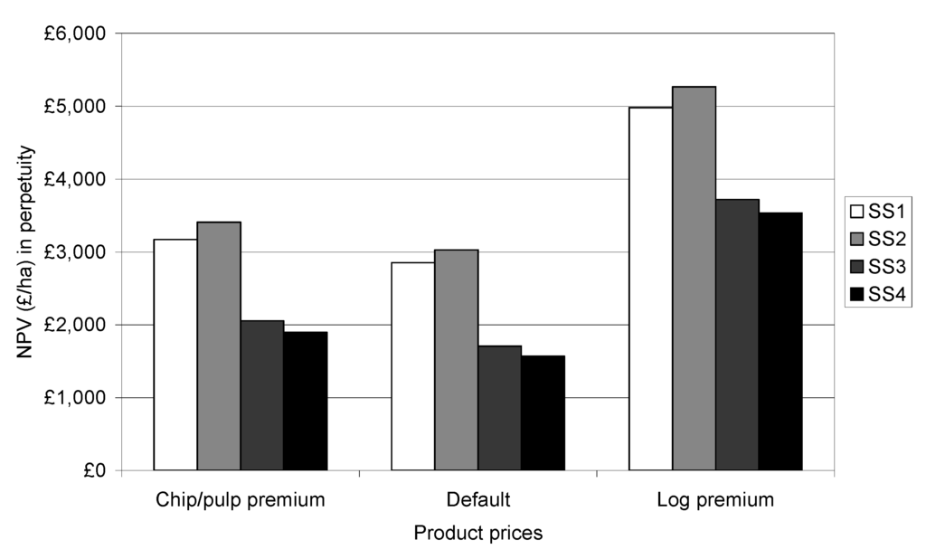 Forests 06 02424 g006 1024