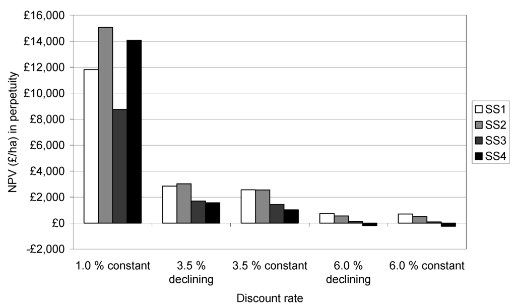 Forests 06 02424 g007 1024
