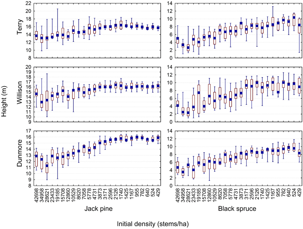 Forests 06 02450 g001 1024