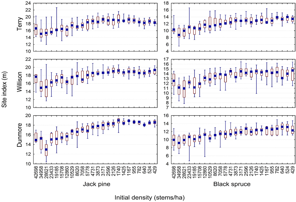 Forests 06 02450 g002 1024