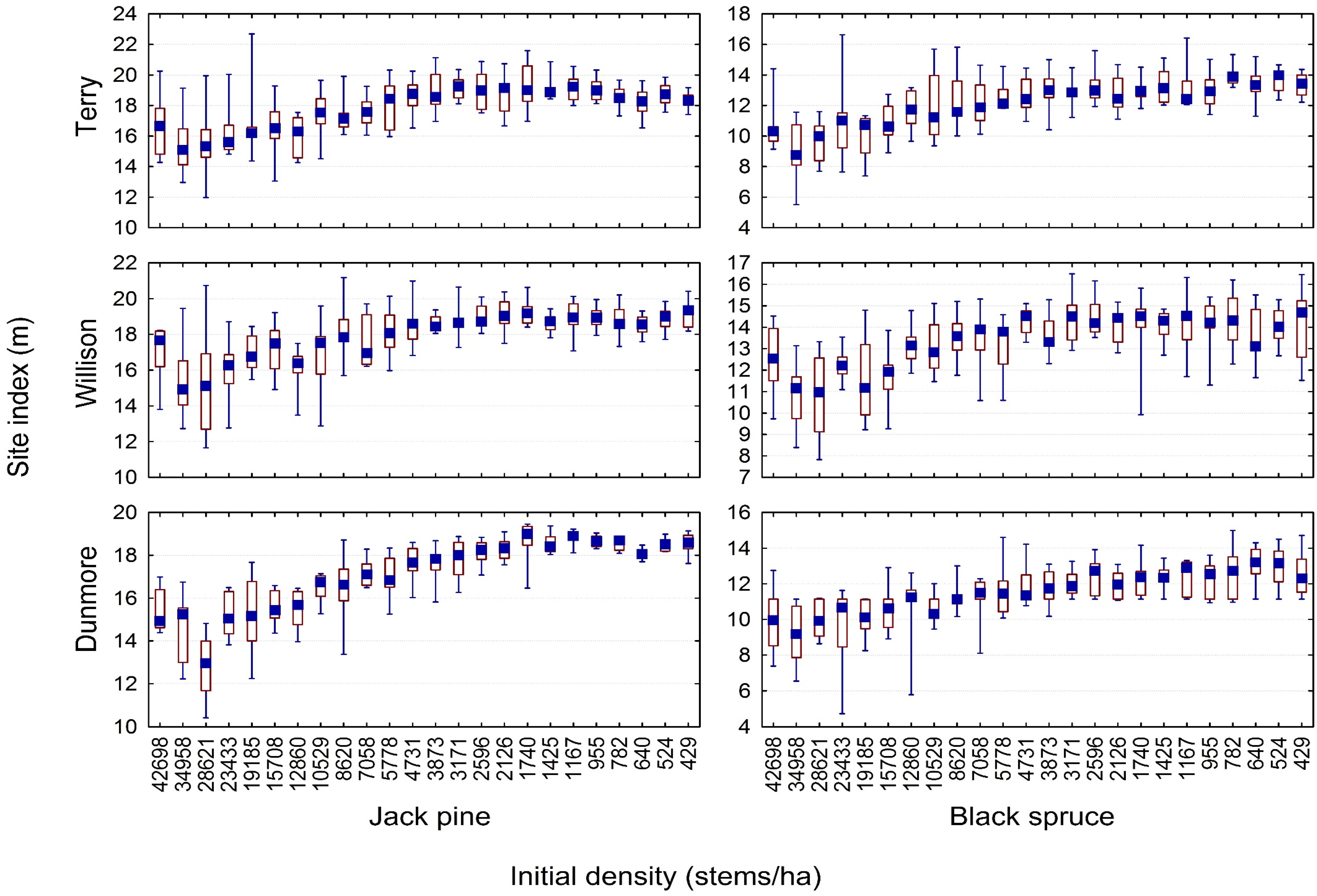 Forests 06 02450 g002