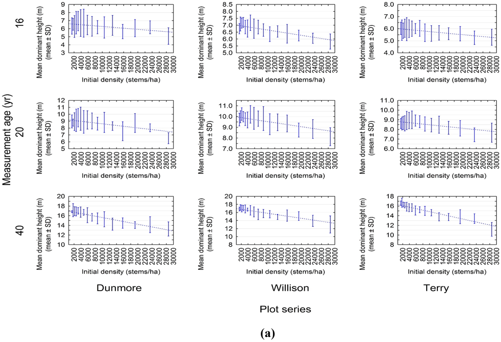 Forests 06 02450 g003a 1024