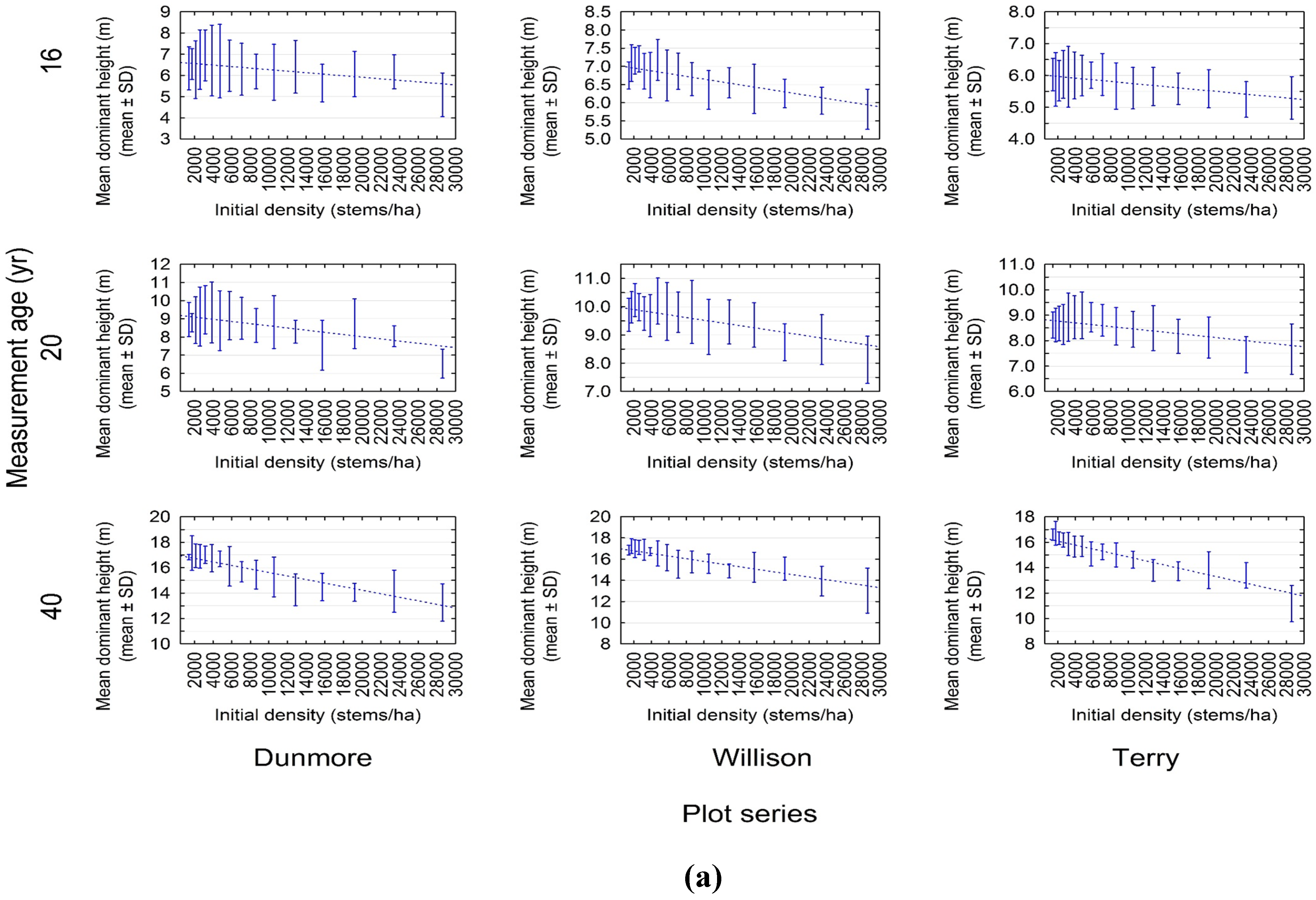 Forests 06 02450 g003a