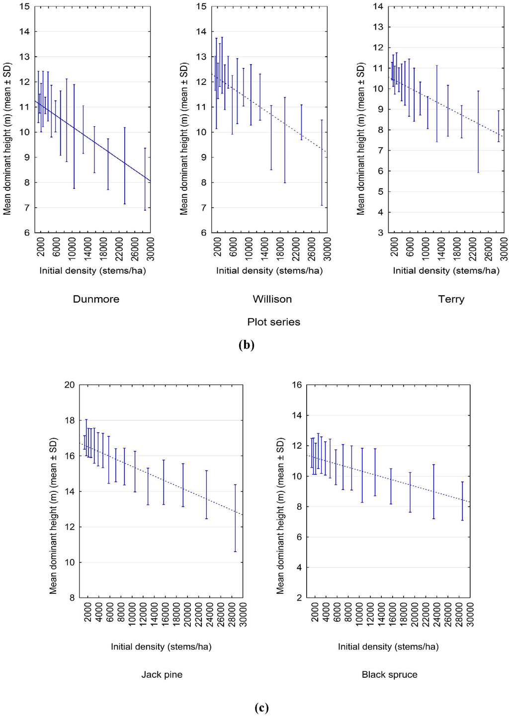 Forests 06 02450 g003b 1024