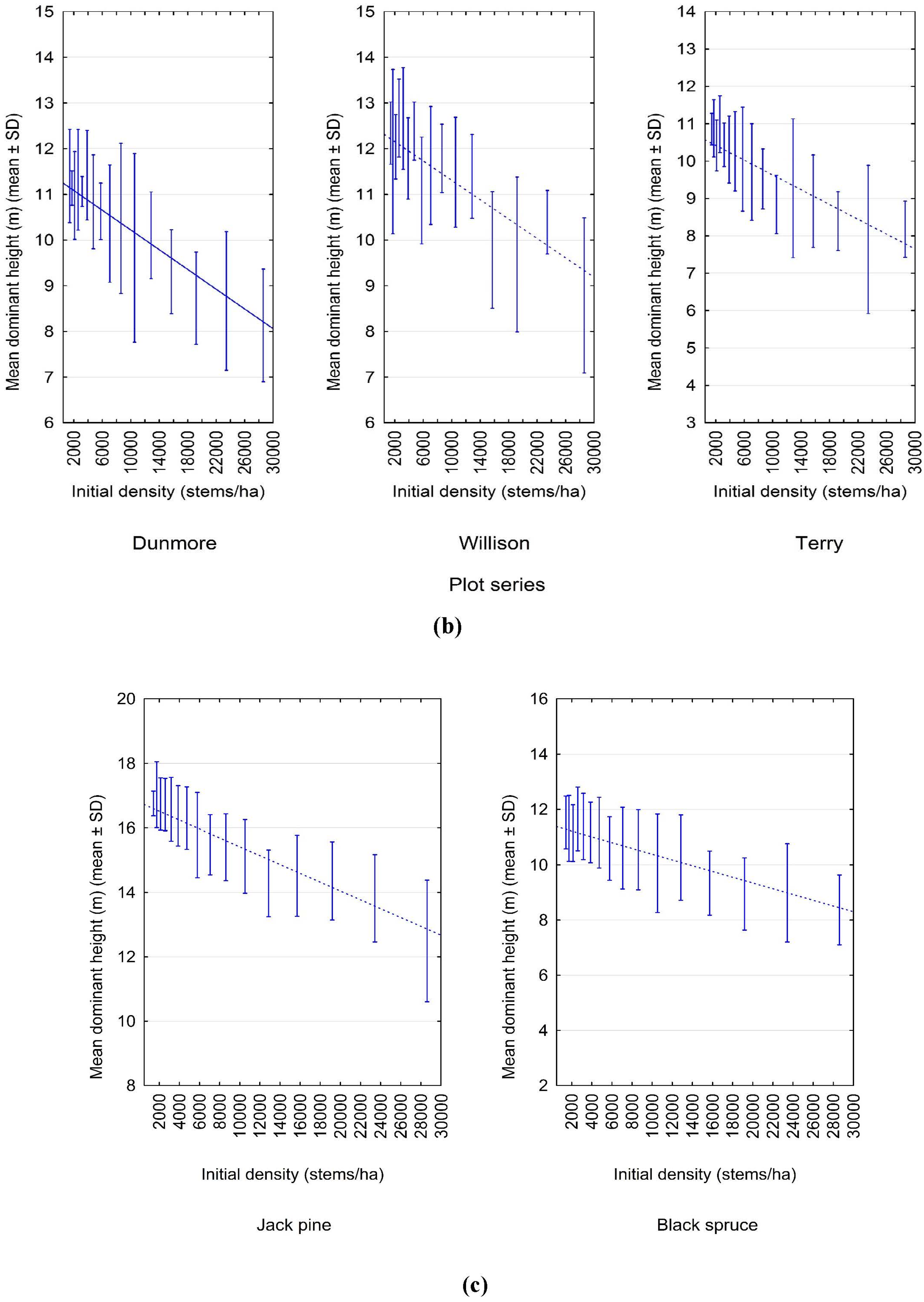 Forests 06 02450 g003b