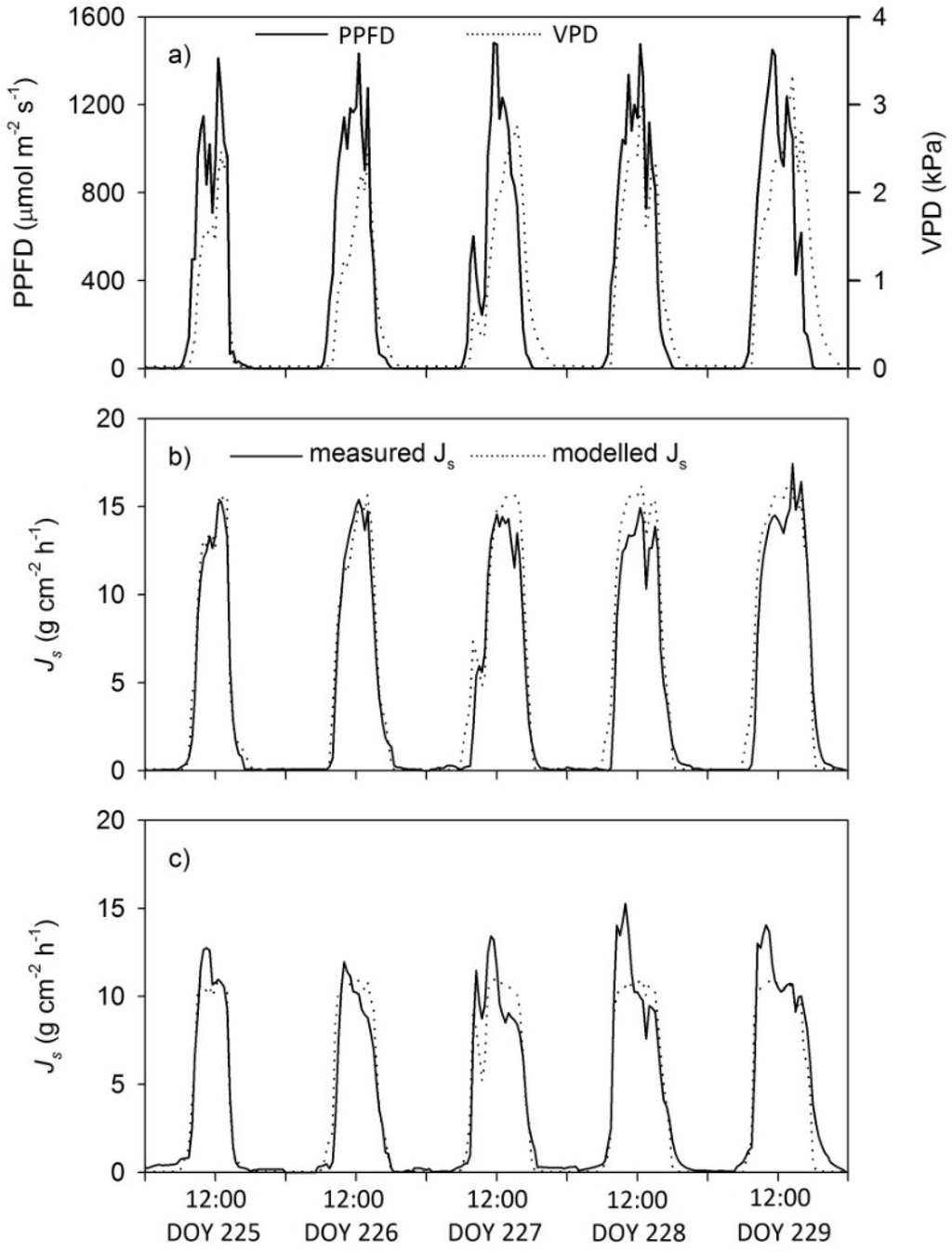 Forests 06 02530 g001 1024