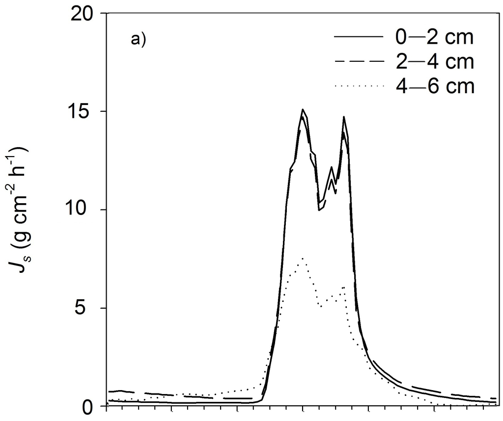 Forests 06 02530 g002a 1024