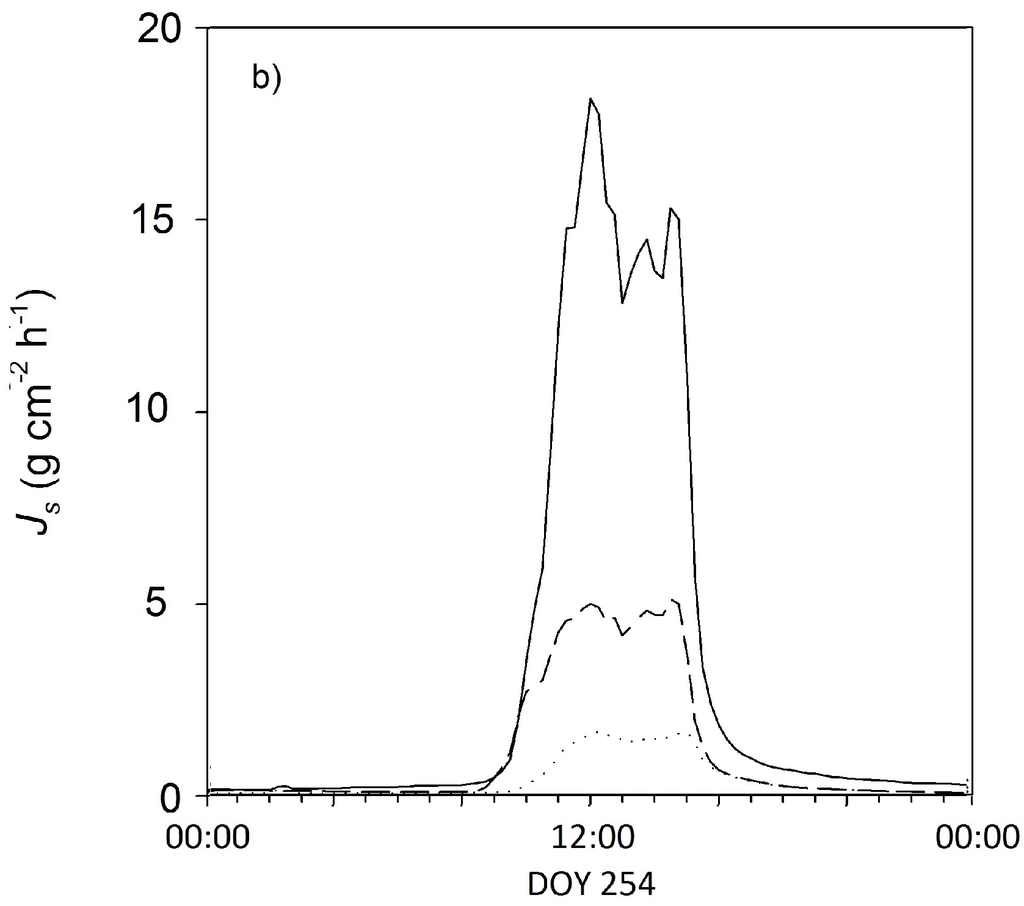 Forests 06 02530 g002b 1024