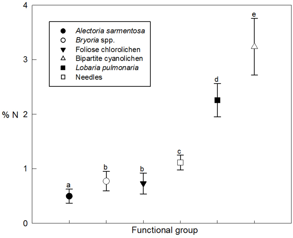 Forests 06 02588 g001 1024