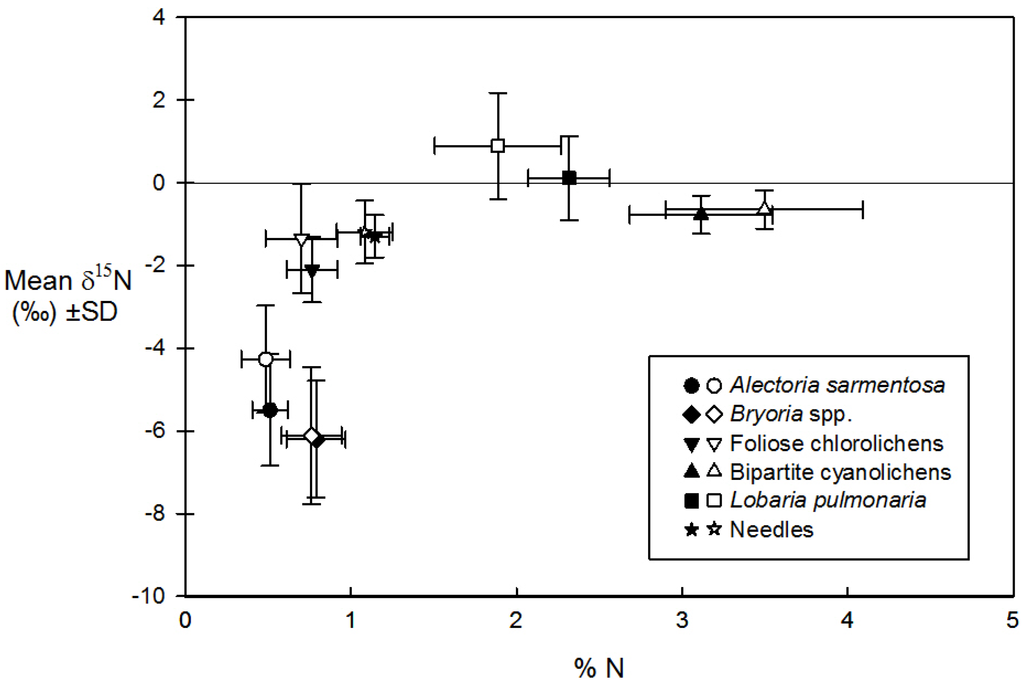Forests 06 02588 g002 1024