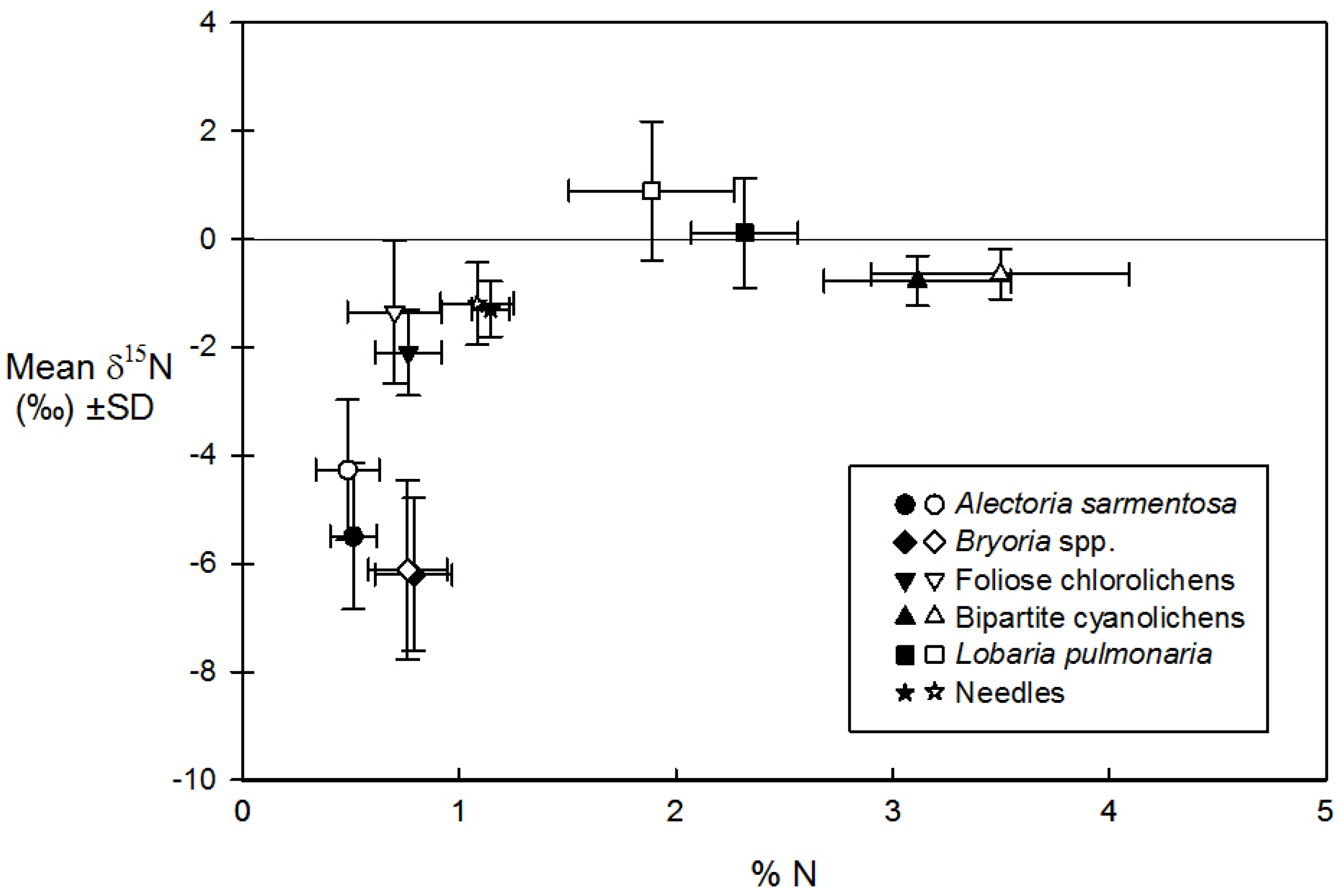 Forests 06 02588 g002