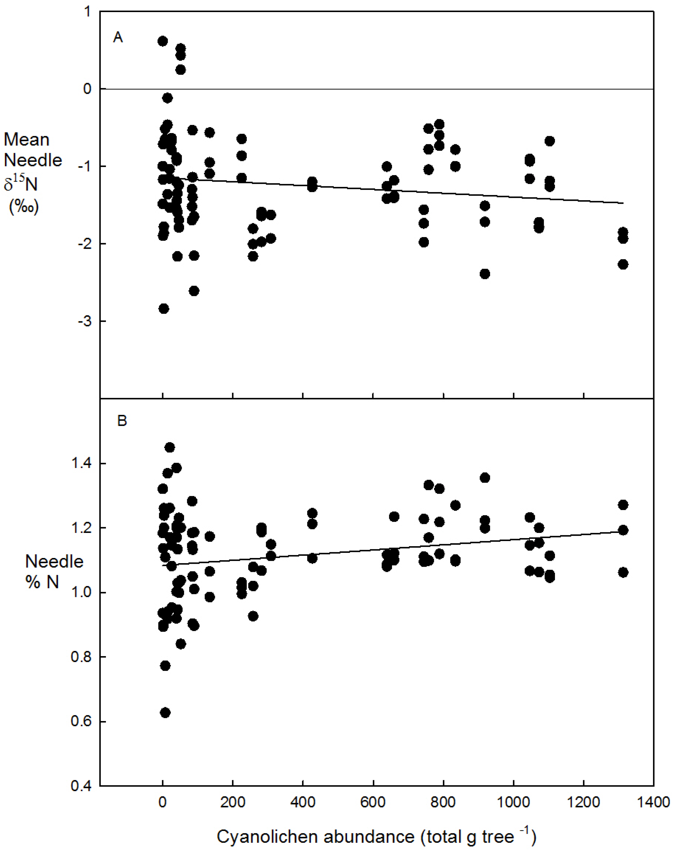 Forests 06 02588 g003