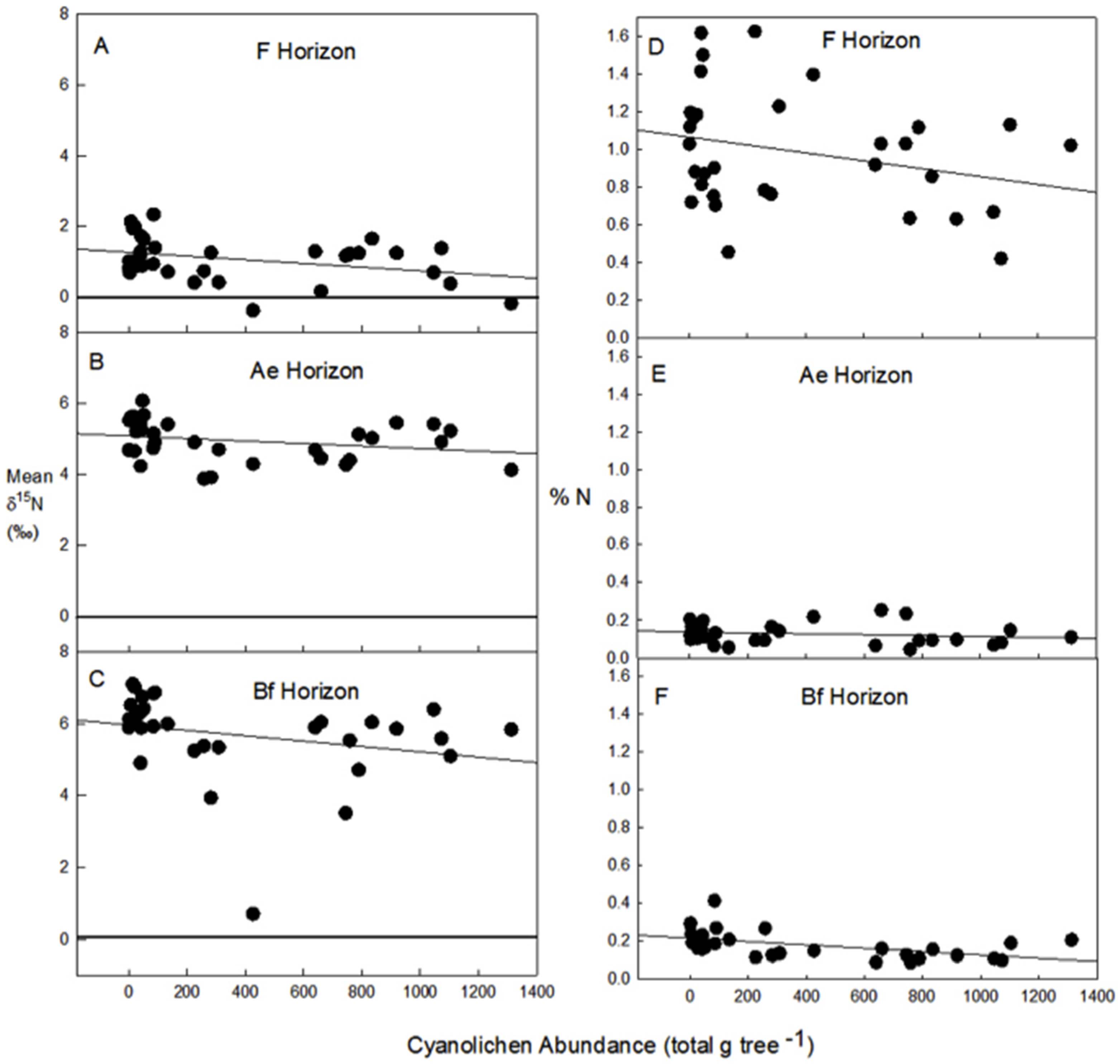 Forests 06 02588 g004