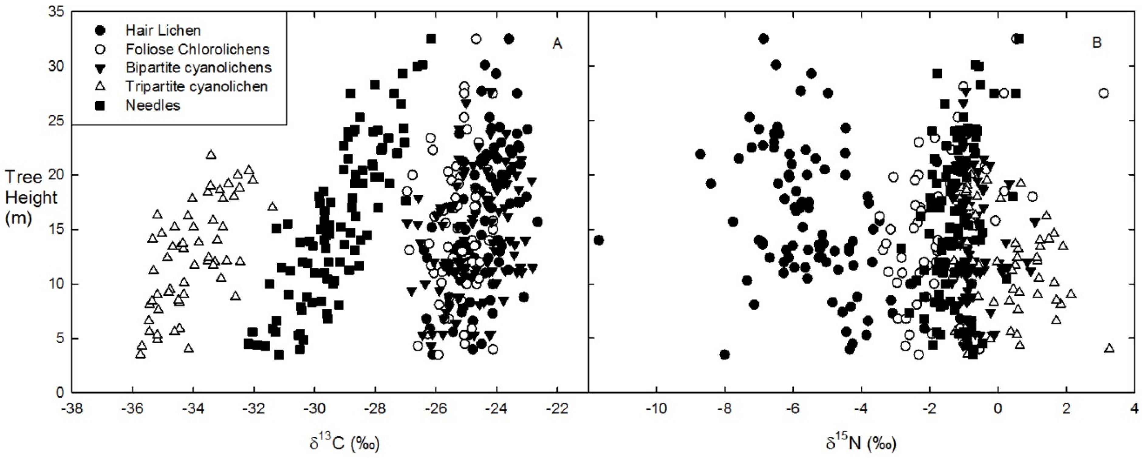 Forests 06 02588 g005